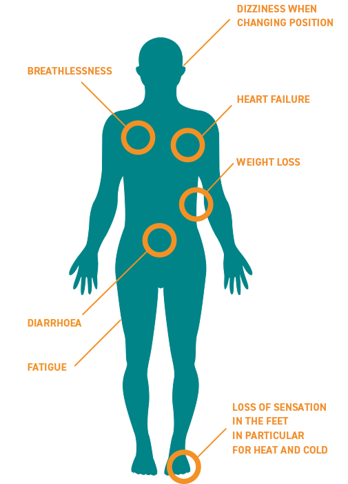 Amyloidosis - World Amyloidosis Day